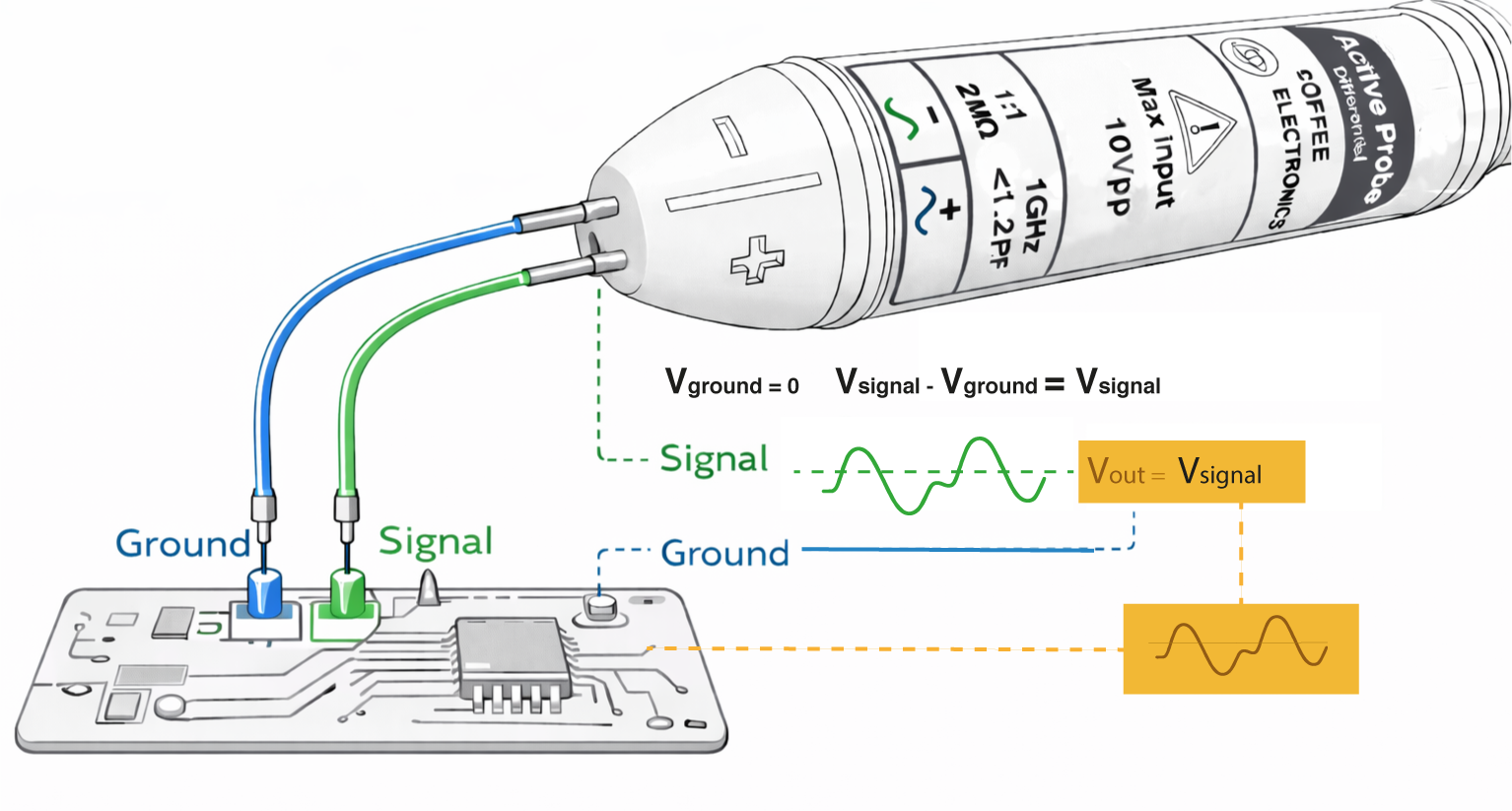 Active probe accessories